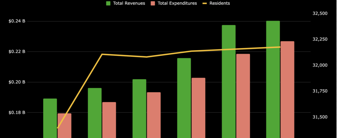 Funding Needham: How Our Town Budget Works