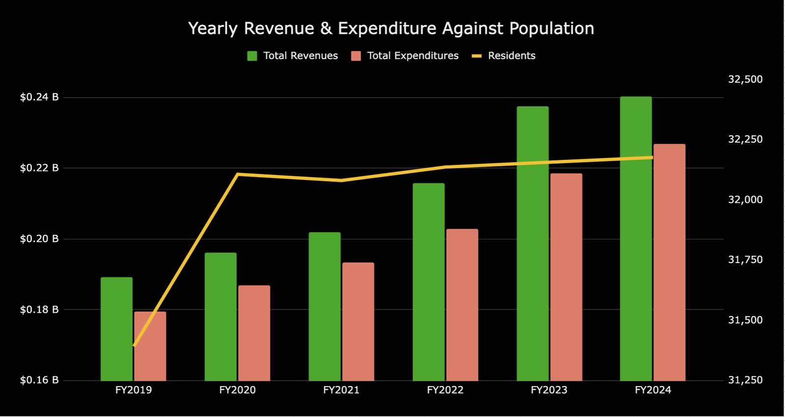 Funding Needham: How Our Town Budget Works